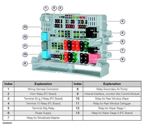 bmw 2006 330i electric fuse box located|BMW 325i fuse panel diagram.